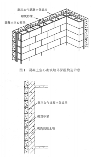 海东蒸压加气混凝土砌块复合保温外墙性能与构造